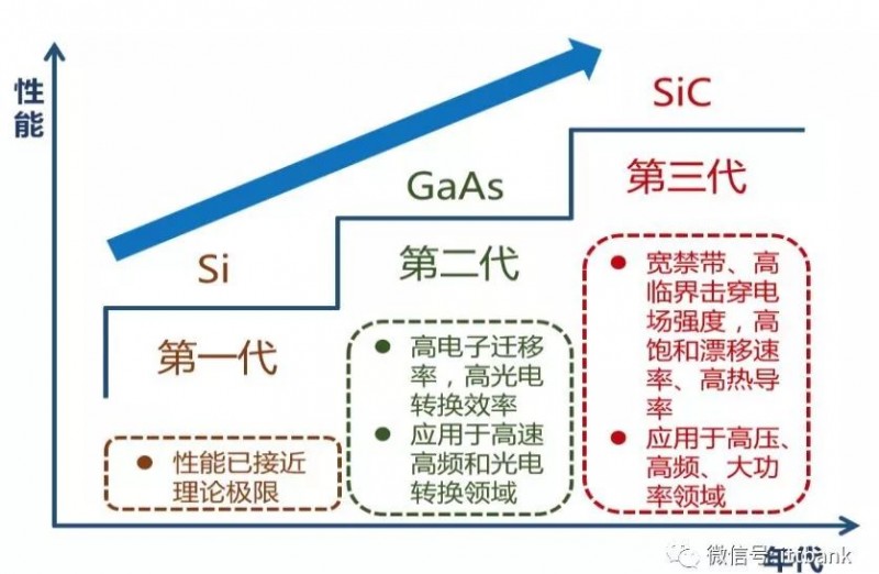 史上最全半導(dǎo)體產(chǎn)業(yè)鏈全景圖