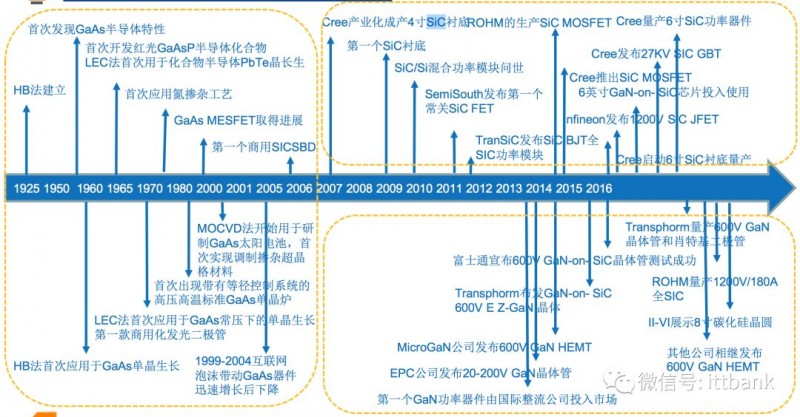 史上最全半導(dǎo)體產(chǎn)業(yè)鏈全景圖