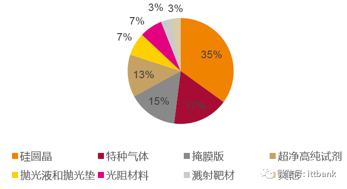 史上最全半導(dǎo)體產(chǎn)業(yè)鏈全景圖