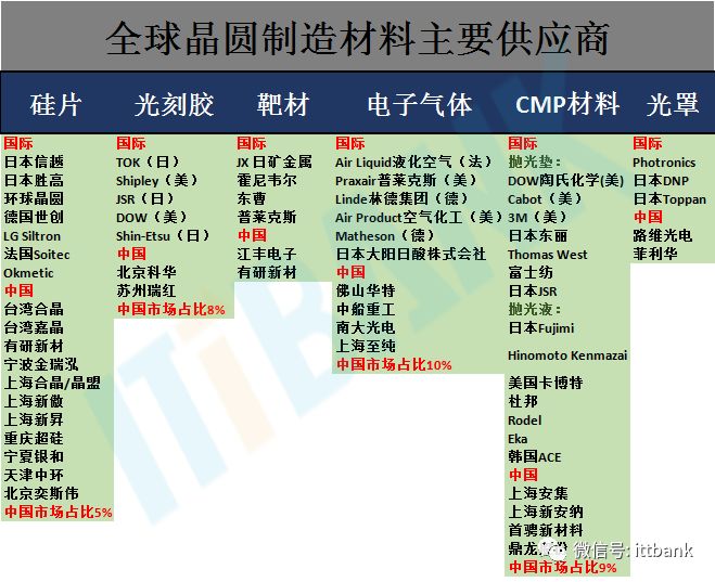 史上最全半導(dǎo)體產(chǎn)業(yè)鏈全景圖