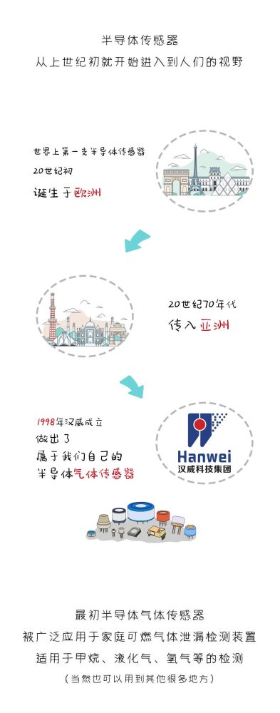 看完這篇漫畫(huà)，我才真正了解半導(dǎo)體傳感器！