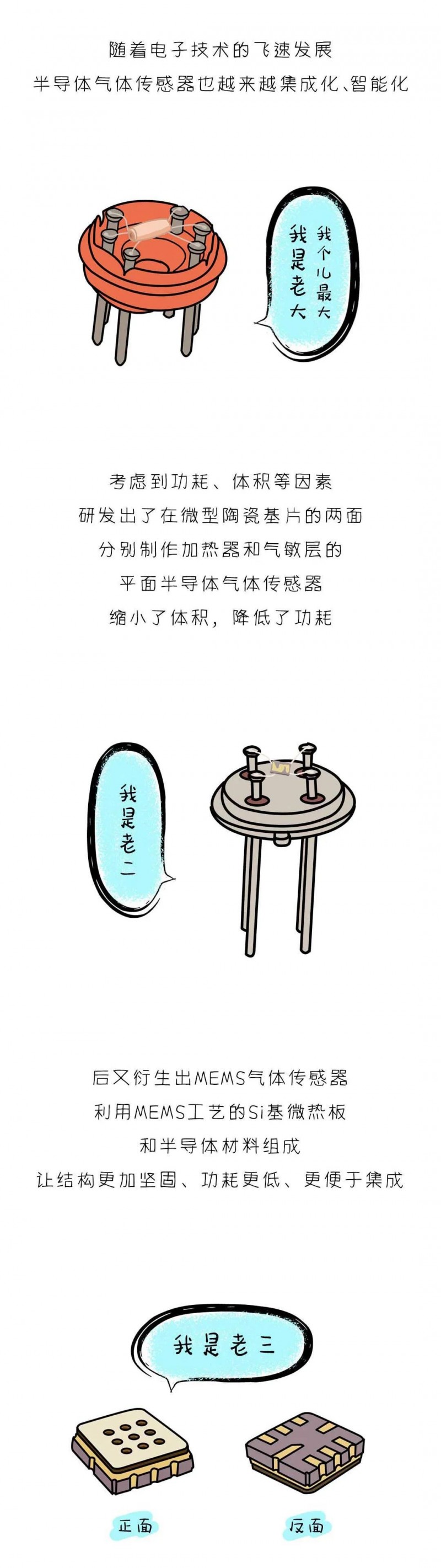 看完這篇漫畫(huà)，我才真正了解半導(dǎo)體傳感器！