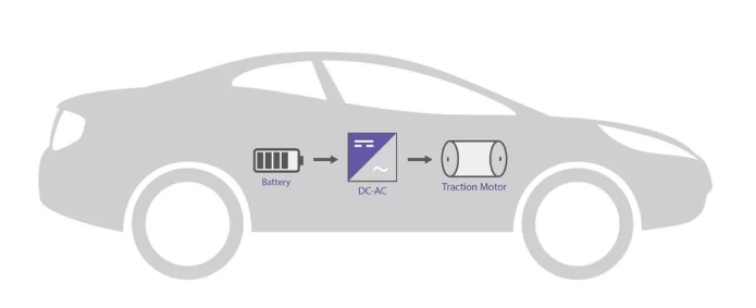 碳化硅SiC:純電動(dòng)汽車BEV動(dòng)力總成邁向成功的基石