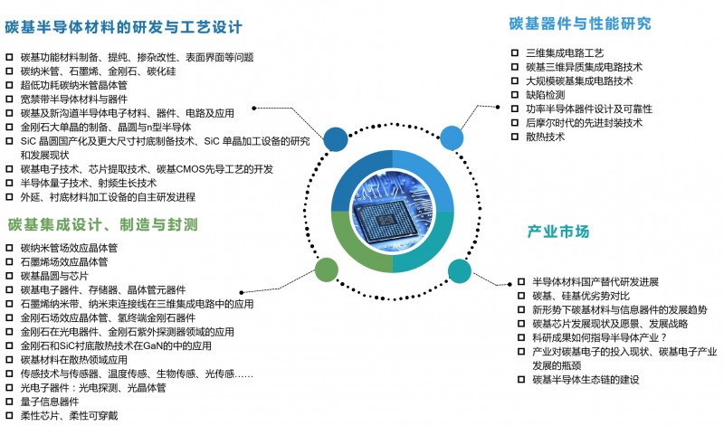 點(diǎn)擊打開原圖