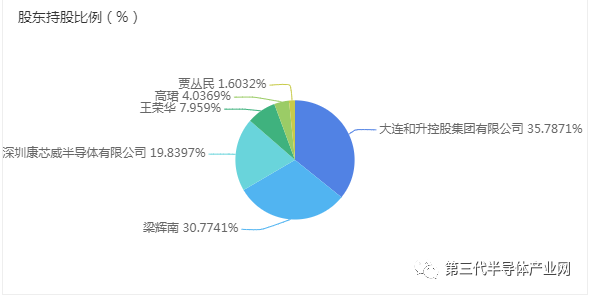 康佳集團(tuán)子公司入股芯冠科技，為了達(dá)到這些目的！