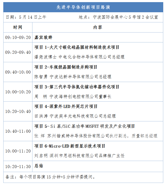 點(diǎn)擊打開原圖 路演項(xiàng)目