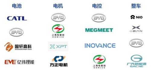 新能源車時代，功率半導體乘風而起 | 開源證券電子