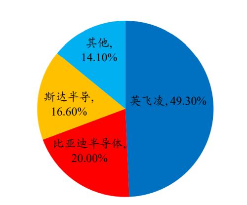新能源車時代，功率半導體乘風而起 | 開源證券電子