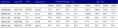 新能源車時代，功率半導體乘風而起 | 開源證券電子