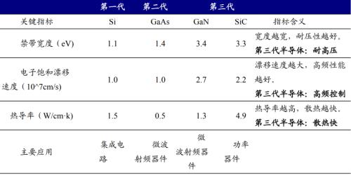新能源車時代，功率半導體乘風而起 | 開源證券電子