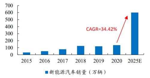 新能源車時代，功率半導體乘風而起 | 開源證券電子