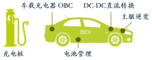 新能源車時代，功率半導體乘風而起 | 開源證券電子