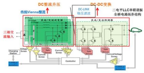 新能源車時代，功率半導體乘風而起 | 開源證券電子