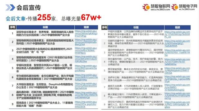 智能物聯(lián)黃金十年已至，價值新風(fēng)口在哪里？（內(nèi)附商機指南）