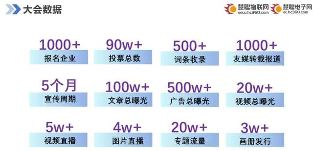 智能物聯(lián)黃金十年已至，價值新風(fēng)口在哪里？（內(nèi)附商機指南）