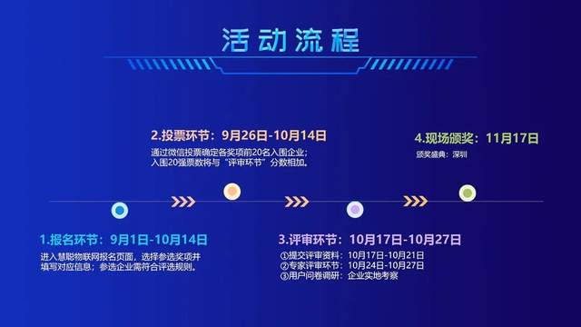 智能物聯(lián)黃金十年已至，價值新風(fēng)口在哪里？（內(nèi)附商機指南）