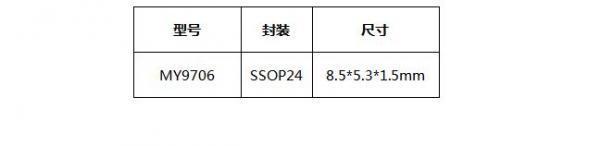 MY9706順利通過車規(guī)級(jí)HTOL認(rèn)證