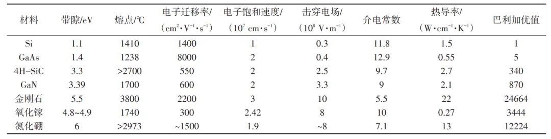 芯片廠商賣珠寶，年賺12個億