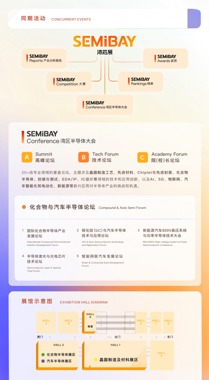 SEMiBAY/灣芯展| 800+展商齊聚化合物半導(dǎo)體技術(shù)暨應(yīng)用展覽會，10月15-18日深圳見！