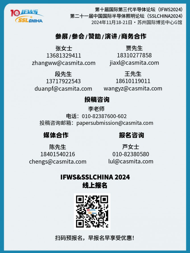 參會(huì)合作練習(xí)及二維碼
